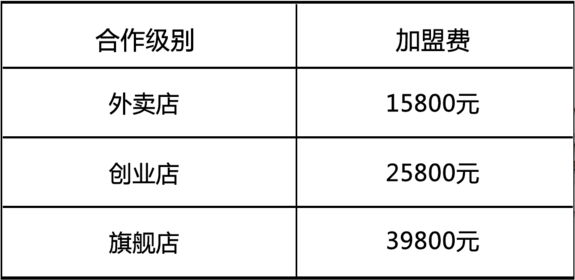 火爆加盟餐饮项目表格，创业者的致富之路