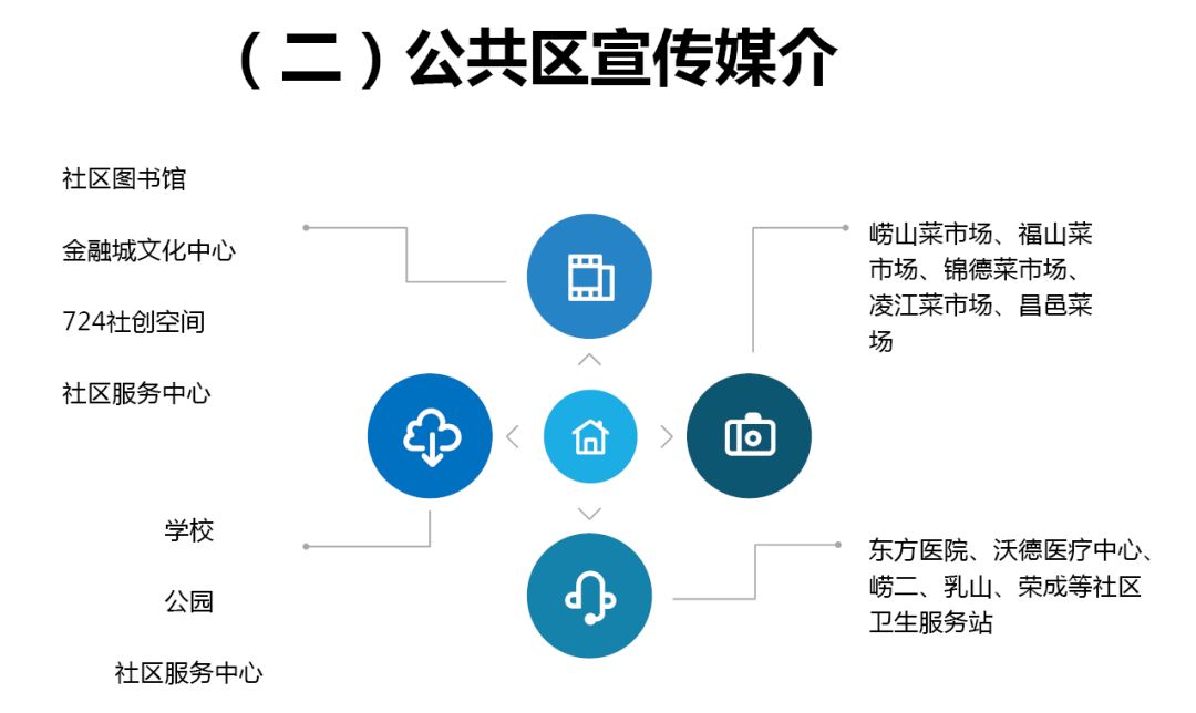 快速实现加盟项目分红，策略与建议