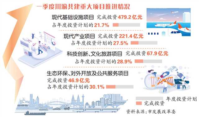 川渝加盟项目排名最新