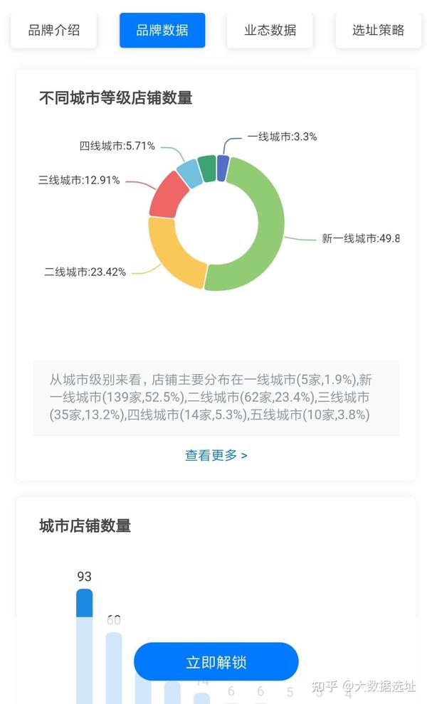 如何做好加盟项目评测？