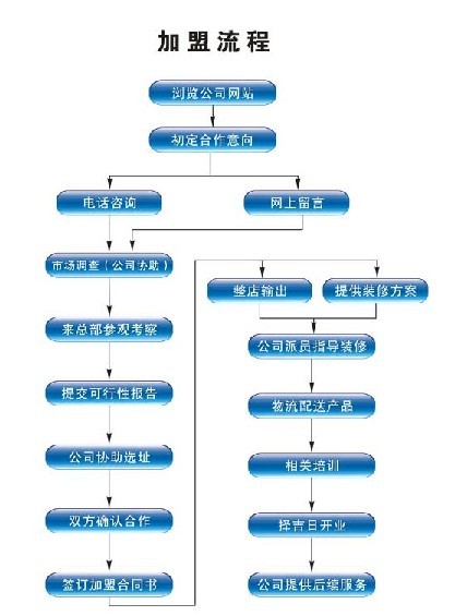 武汉加盟零库存项目，解锁商业新模式