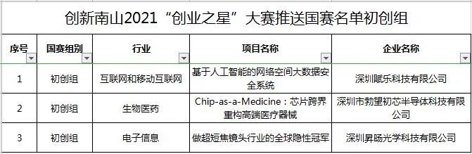 深圳创业加盟项目一览