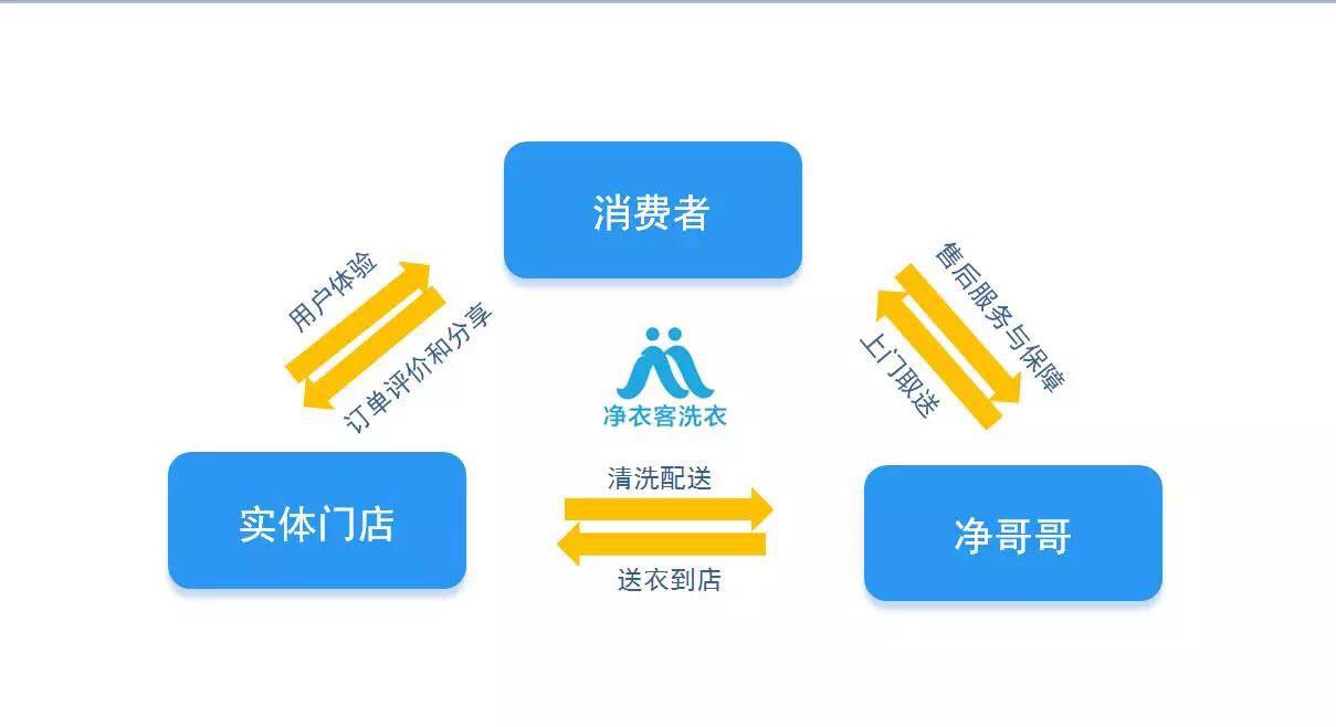 先加盟后收费的项目，实现个人创业梦想的新模式