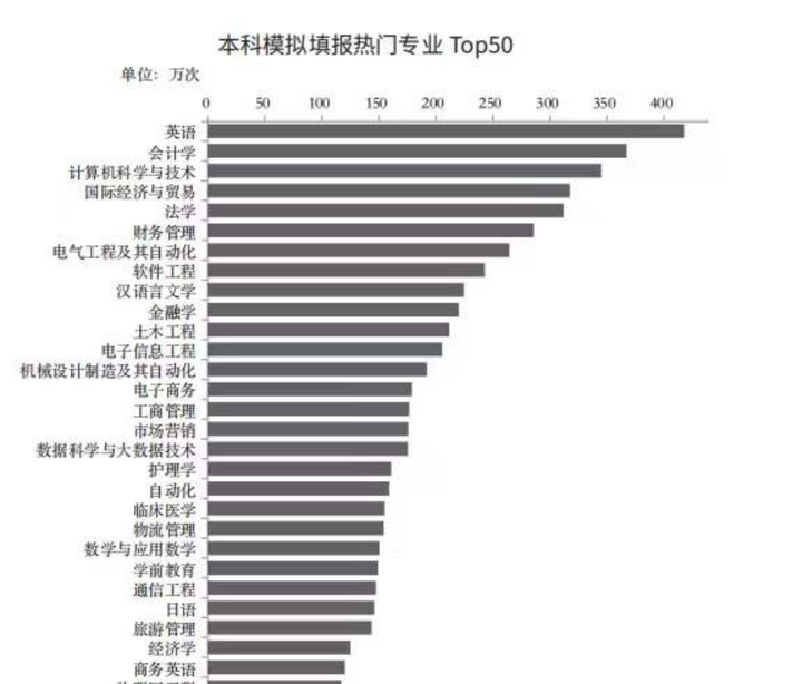 学科就业前景怎么样 专业学科前景