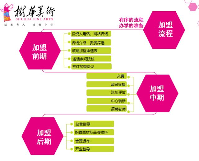 美容院的加盟项目，优势、挑战与未来趋势