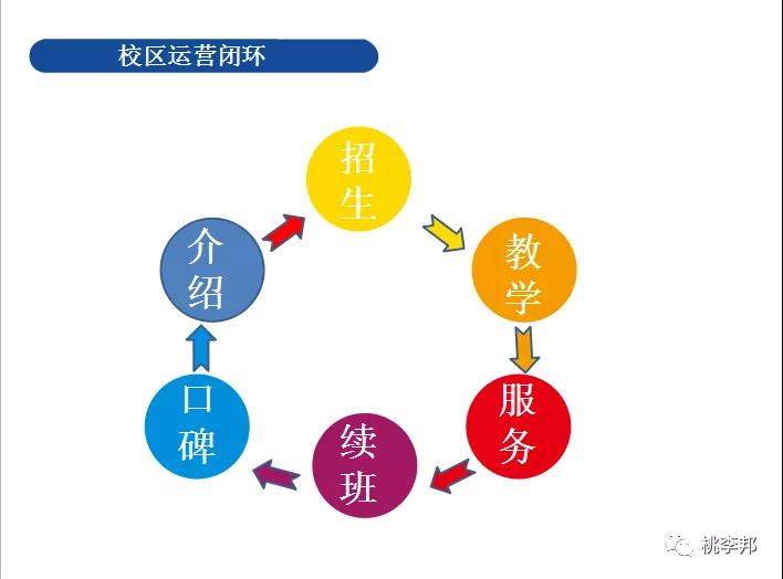 教育机构加盟项目有哪些