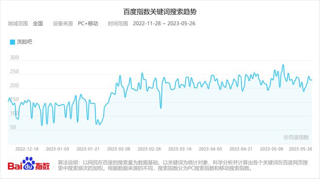 惠州美业项目加盟利润分析