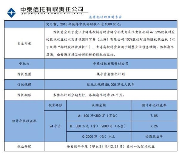 青海省加盟项目价格探析