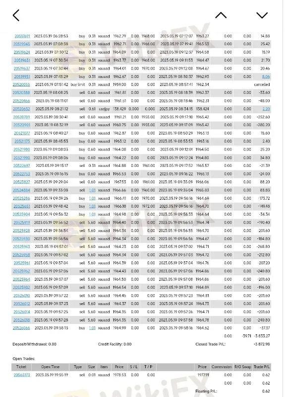 做外汇能做什么赚钱的工作 做外汇可靠吗