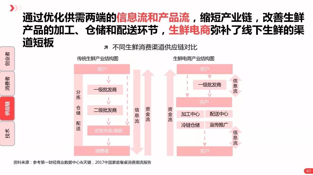 小餐饮创业项目加盟，打造个人事业的新路径