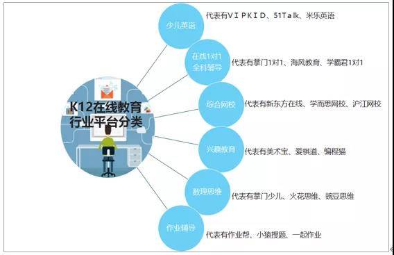 如何评估在线教育行业加盟项目的潜力和风险