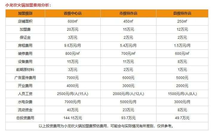 福州餐饮加盟项目费用明细