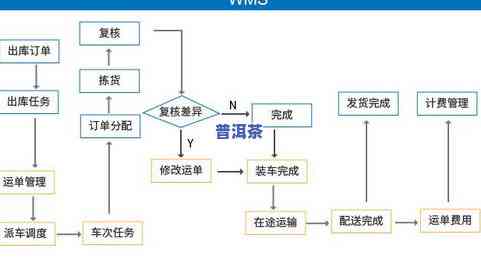 加工项目加盟流程及费用详解