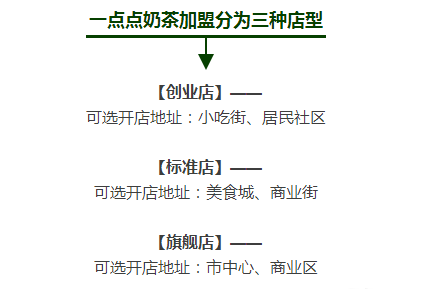 普宁加盟项目费用多少？了解这些因素影响您的投资决定！