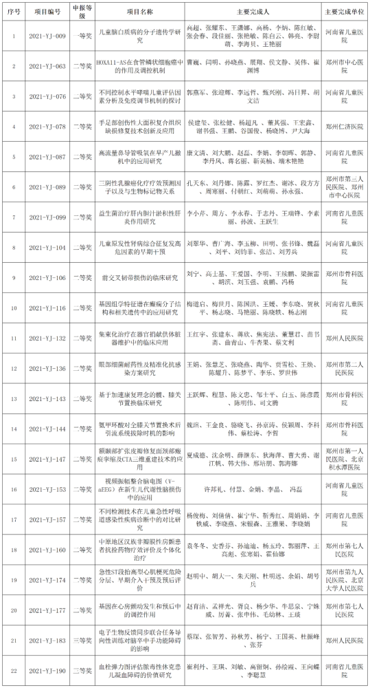 健康加盟项目推荐书