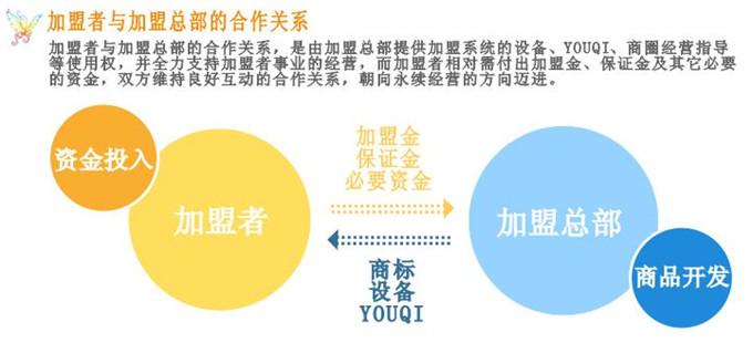 定制项目投资加盟方案范文，构建成功的商业伙伴关系