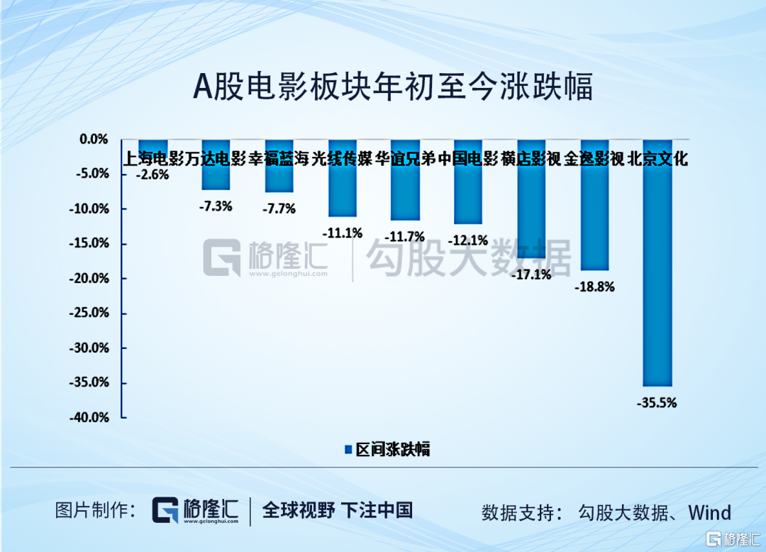 加盟影院项目探究，风险与机遇并存