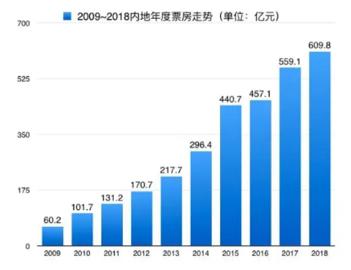 江苏加盟盈利项目有哪些