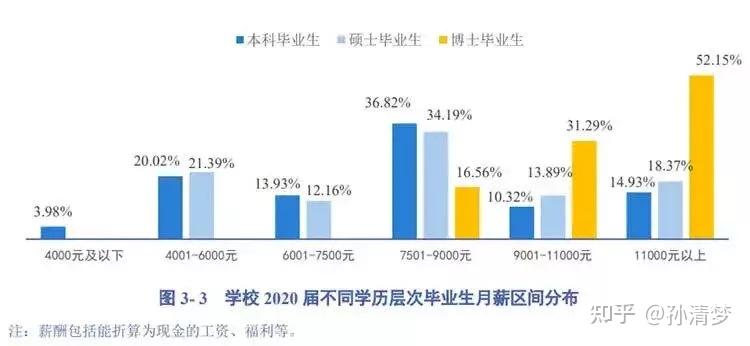 研究生期间做什么赚钱 研究生期间赚钱的渠道