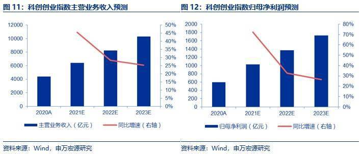 珠海创业项目加盟价格分析