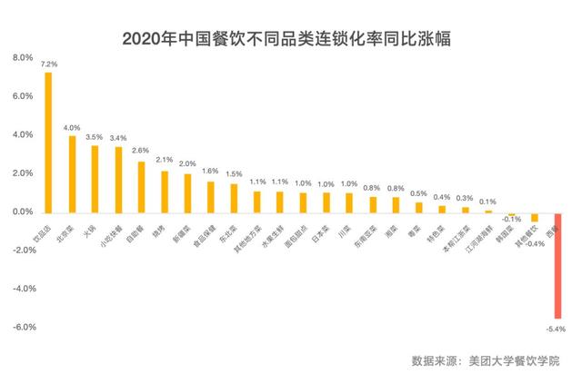 全国美食加盟项目排名，投资热门与前景展望