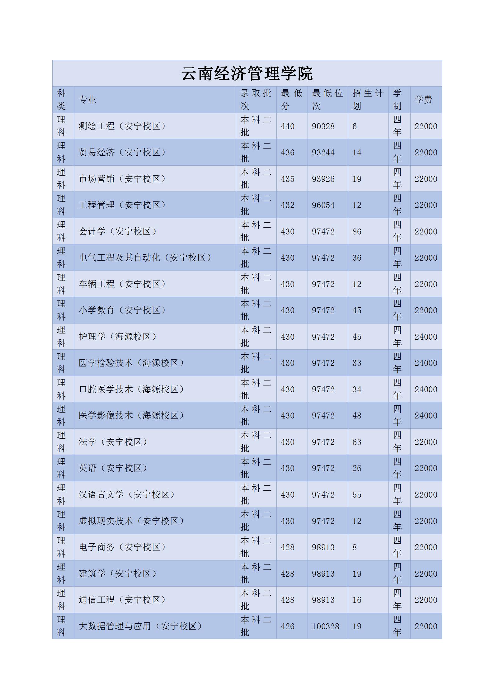 云南创业加盟项目推荐2023，打造美好未来