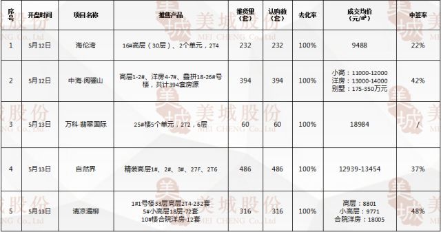 西安项目加盟排行榜，最新加盟项目推荐与市场分析