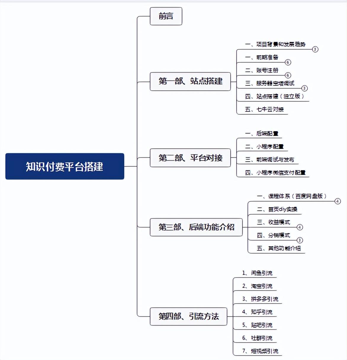 知识付费项目加盟招学徒——共创财富与知识的新时代