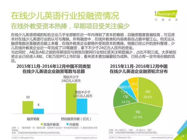 加盟少儿英语项目利润，洞悉其背后的商业机遇与风险