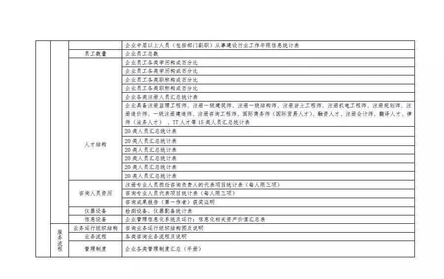 加盟建设工程项目的策略与步骤