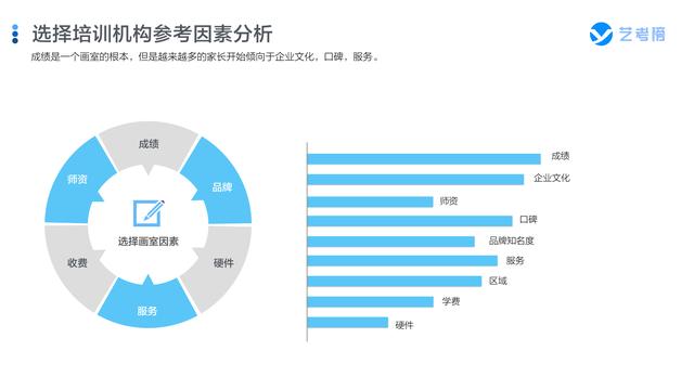 艺术培训加盟项目找哪家，行业分析、品牌比较与选择建议