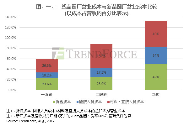 伊春创业项目加盟收费详解，投资成本与回报分析