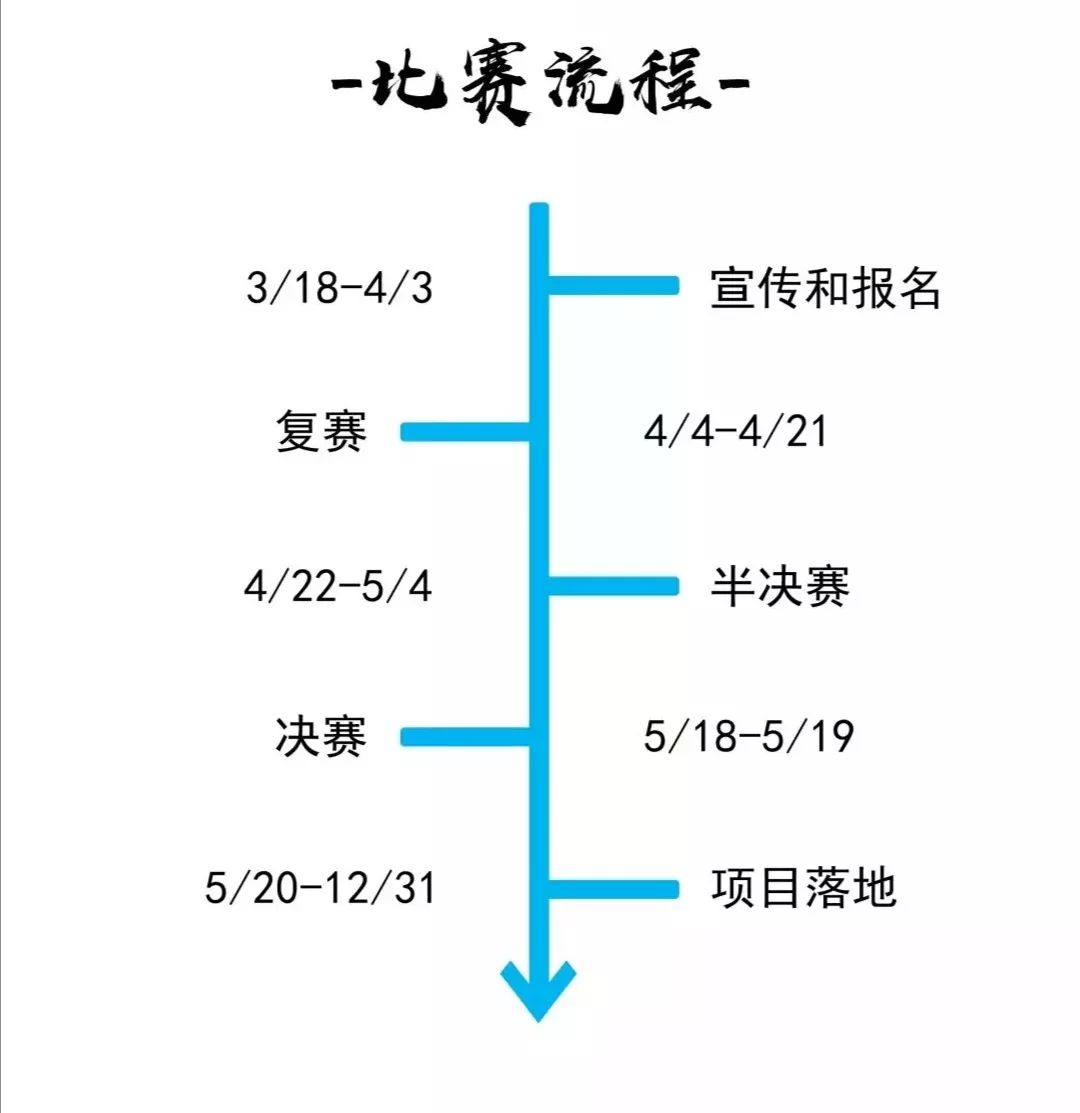 旅游创业项目怎么加盟？从想法到实践的全流程指南