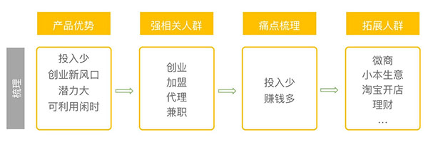 儿童项目加盟如何做——步骤、策略与成功案例分析