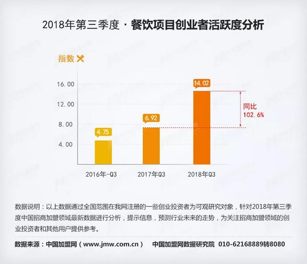 2018加盟火的餐饮项目——从热门趋势到实践策略的全面解析