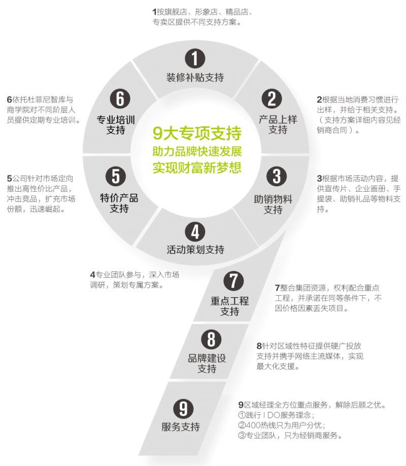 国家扶持项目加盟赚钱嘛？