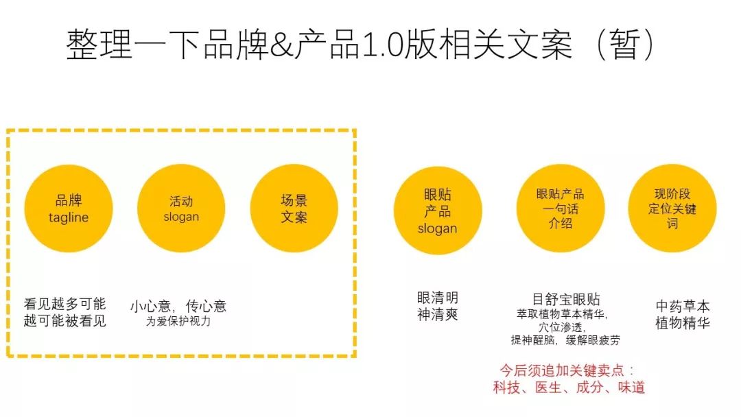 品牌加盟项目文案撰写指南