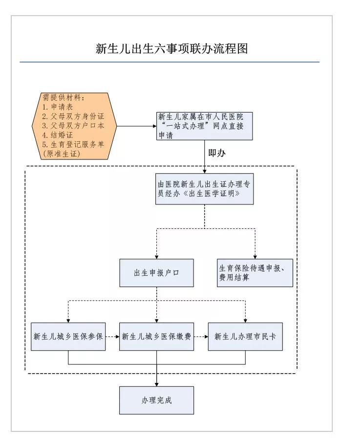 幼儿加盟项目流程表格图，打造卓越教育体系的实用指南