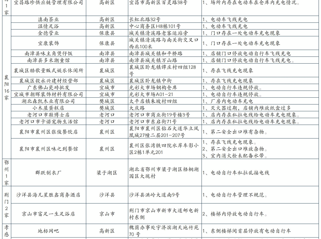 贵州消防加盟项目哪家好？多方面因素需考虑