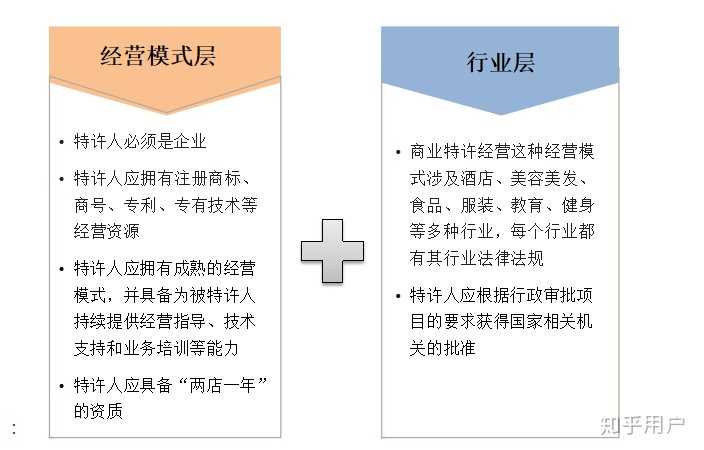 特许经营项目的加盟指南，步骤、注意事项与成功要素