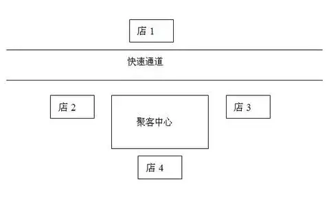 加盟加工好项目怎么选址