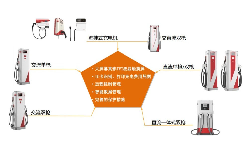 充电桩项目加盟厂家排名——行业格局与市场前景