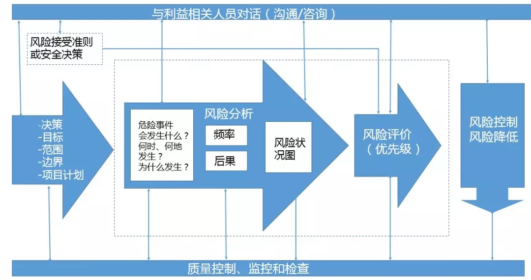 网上加盟项目有风险吗？深入解析与应对策略