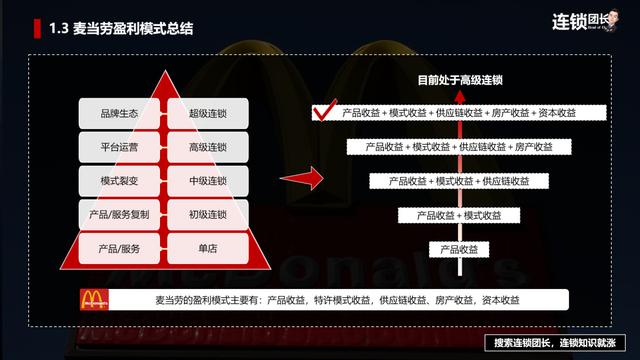 全国加盟连锁店项目，机遇与挑战