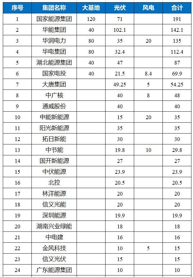 湖北省加盟项目价格