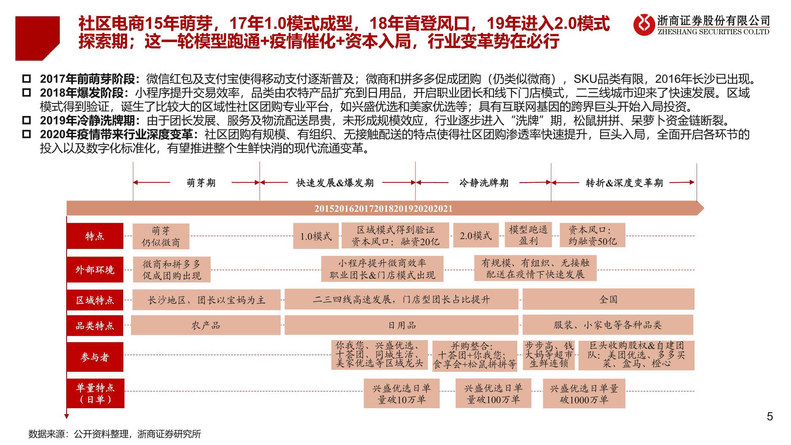 社区电商加盟项目，探索与策略