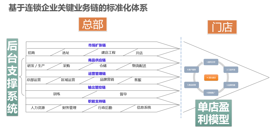 连锁加盟项目选哪个好点——基于行业趋势与自身资源的综合考量