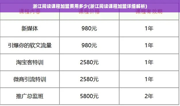 浙江设计加盟项目费用价格探究