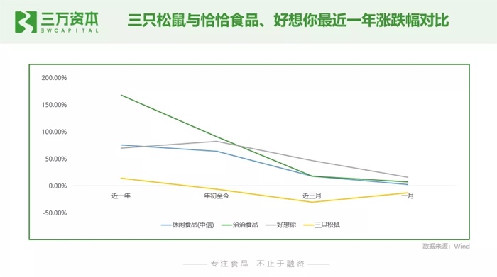 坚果加盟项目，打造您的事业第二增长曲线