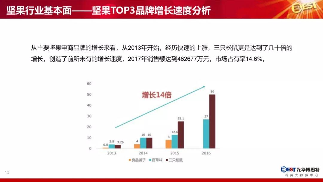 坚果加盟项目，打造您的事业第二增长曲线